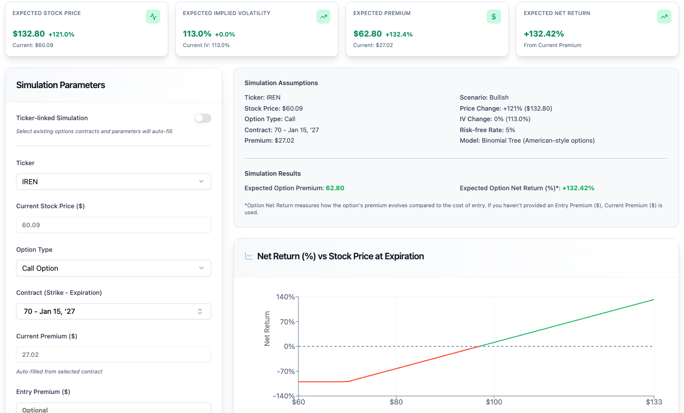A sample of GammaLift