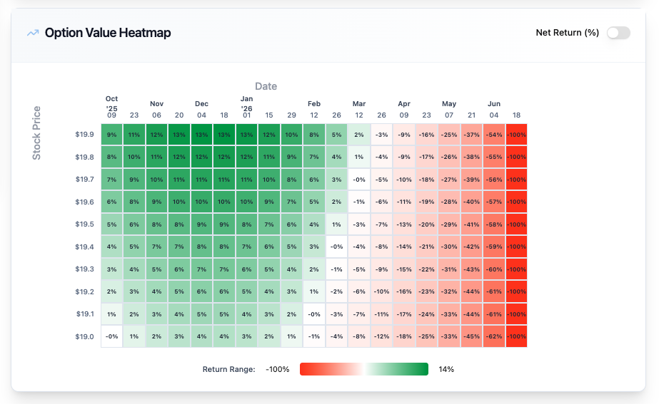 A sample of GammaLift